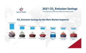 canal-de-panana-co2-emmission-reduction