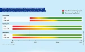 dnv-maritime-forecast-2021