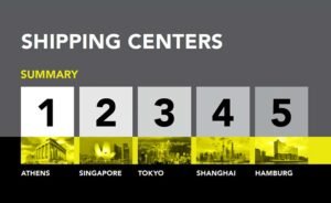 shipping-centers-2022